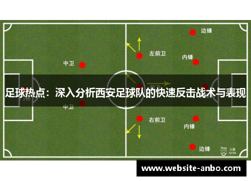 足球热点：深入分析西安足球队的快速反击战术与表现